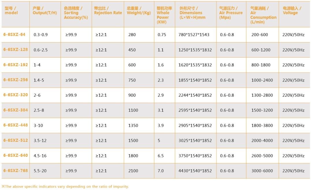 Agriculture Rice Processing Machine For Color Sorting