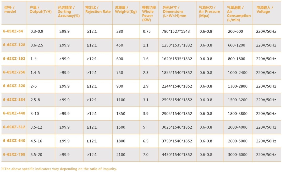 Multipurpose Coffee Bean Quality Selection Optical Sorting Machines 3 Chute Air Ejector