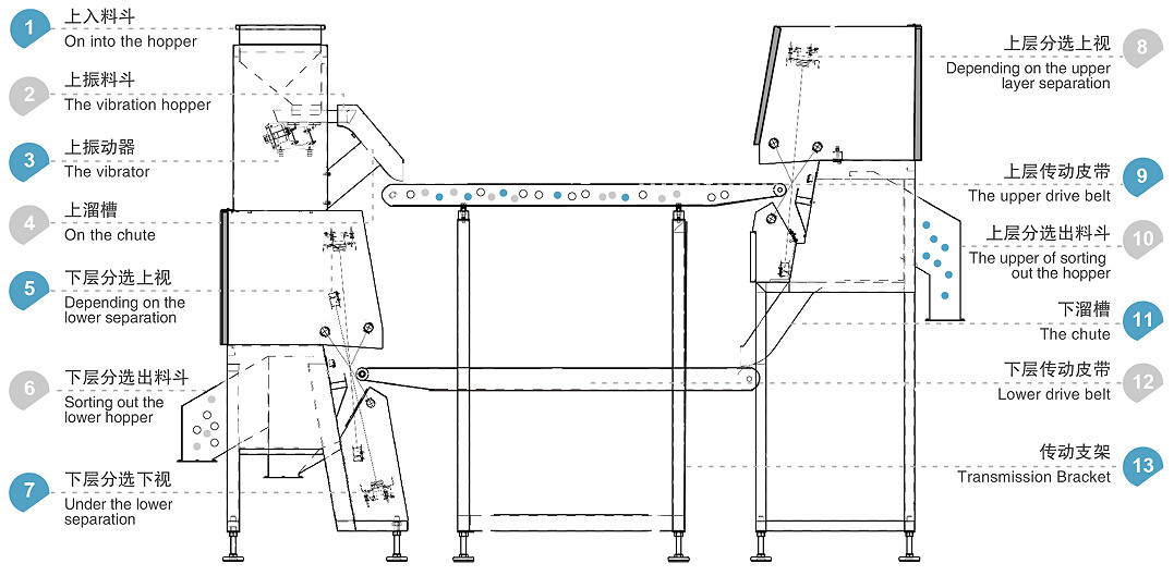 Double-Layer Belt Conveyor CCD Colour Sorter Broken Glass Bottles Color Sorter Separator Glass Color Sorter Sorting Mach
