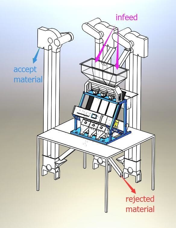 WENYAO Bread Worm Color Sorting Mealworm Sorting Machine