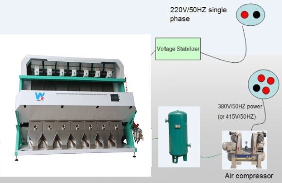 Wenyao Automatic 7 Chute Color Sorting Machine Sesame Color Sorter