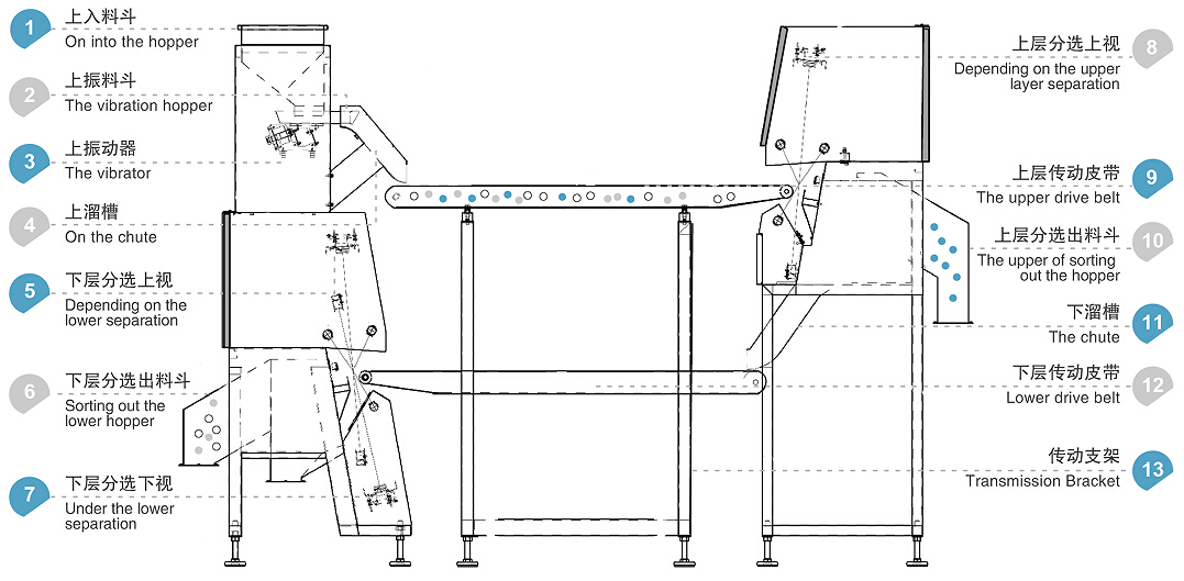 WENYAO High-Speed & Reliable Belt Glass Sorter Machine For Precision Recycling Glass Sorting Machine