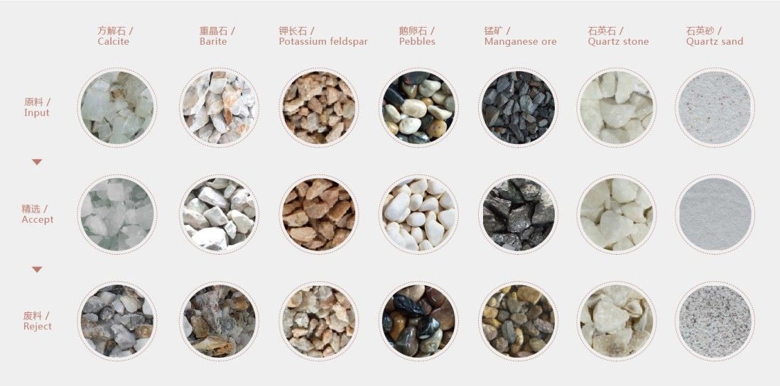 WENYAO Intelligent Optical Mineral Separator Machine Ore Color Sorter Mineral Color Sorting Machine