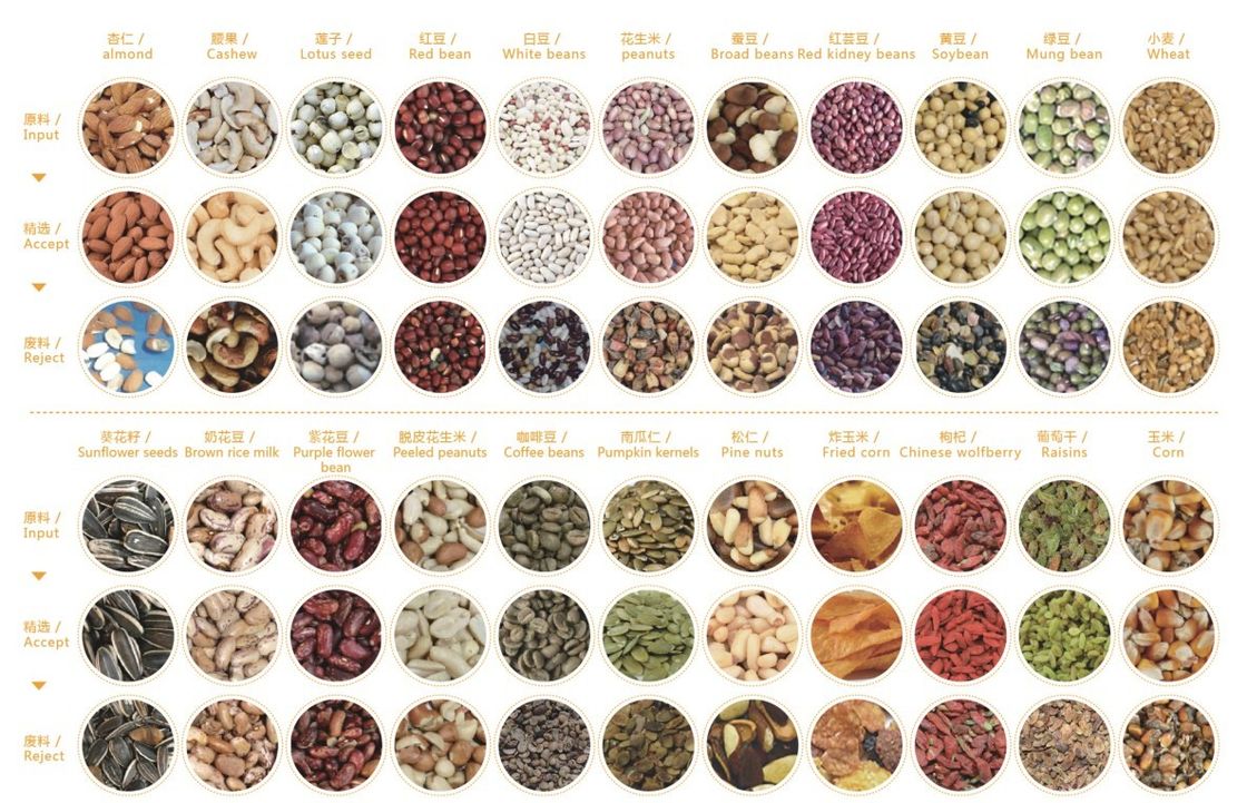 1100kgs Multifunction Color Sorter , Millet Cereal Color Sorter with Metal ejector