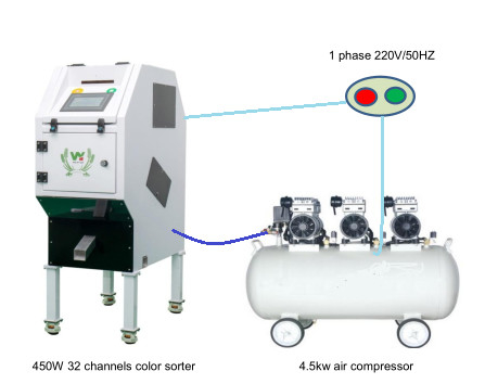 Multifunction Corn Quinoa Wheat Rice Color Sorter Automatic Computing