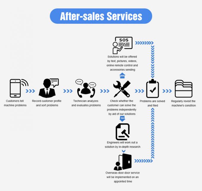 Wenyao Full Color Camera AI Intelligent OEM Grain Grading Machine CCD Grain Color Sorter