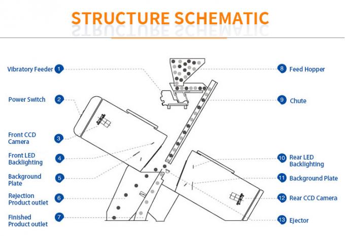 10 Chute Green Blue Brown White Glass Color Sorter Machine for Color Sorting with WiFi Remote 1