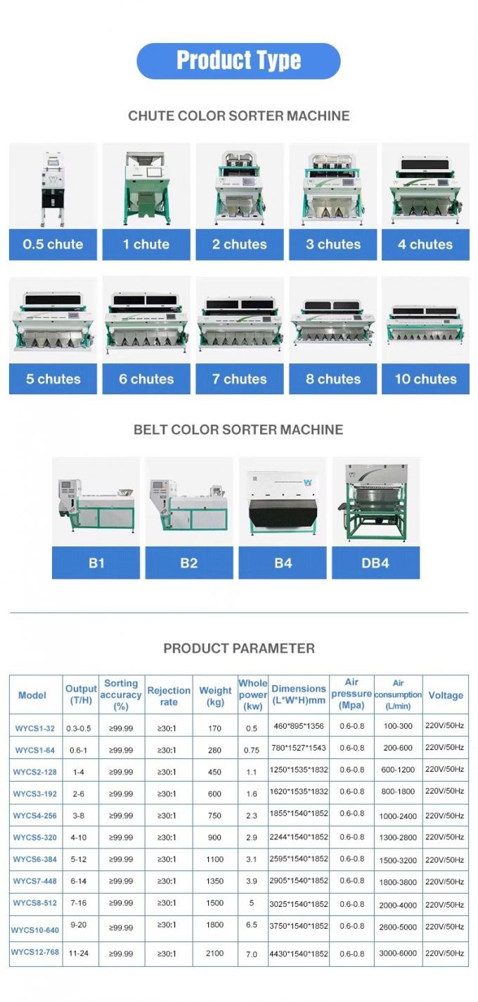 Wenyao 64 Channels Optical Beans Sorter CCD Lupins Color Sorter Mung Bean White Bean Color Sorting Machine 5
