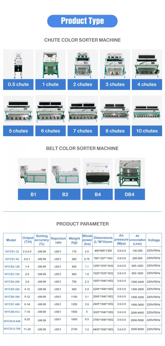 Wenyao Automatic And Efficient Plastic Flakes And Plastic Granules PET PVC Color Sorting Machine 7