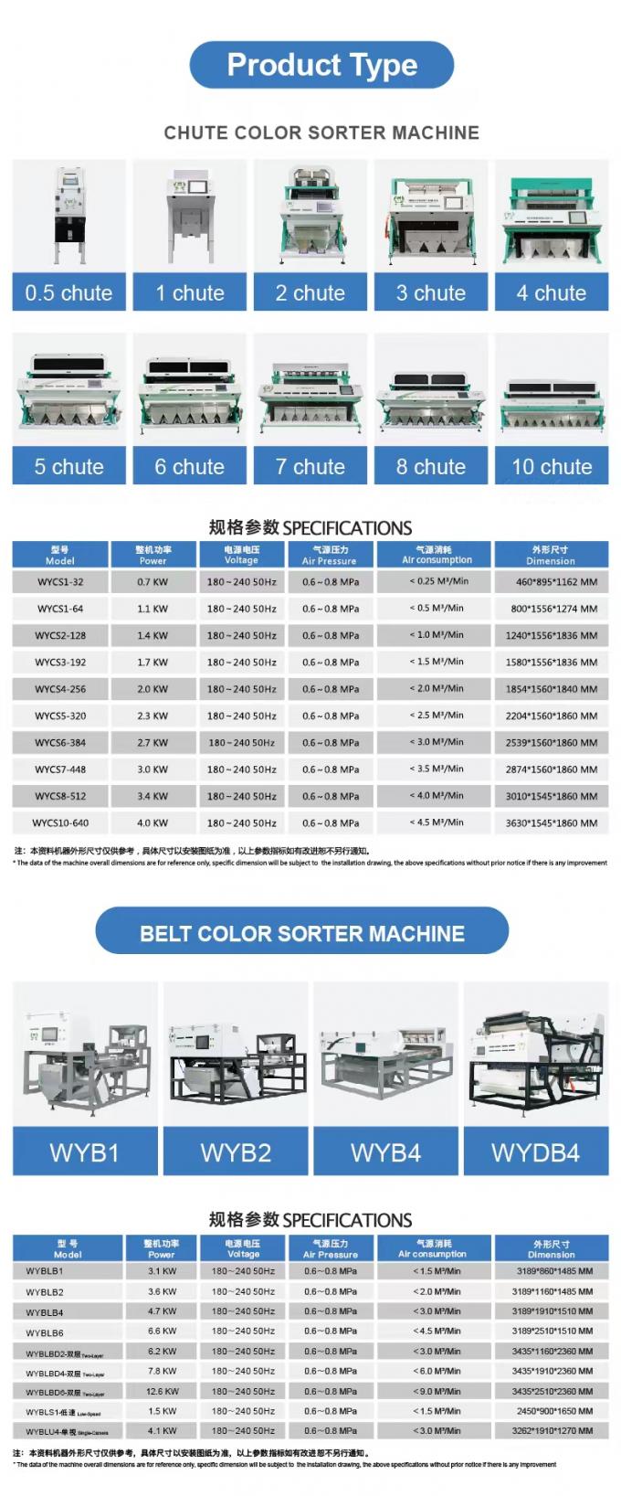 WENYAO 2025 New Product Launch 304/316L  High Accuracy CCD Rock Salt Particles Color Sorter 5