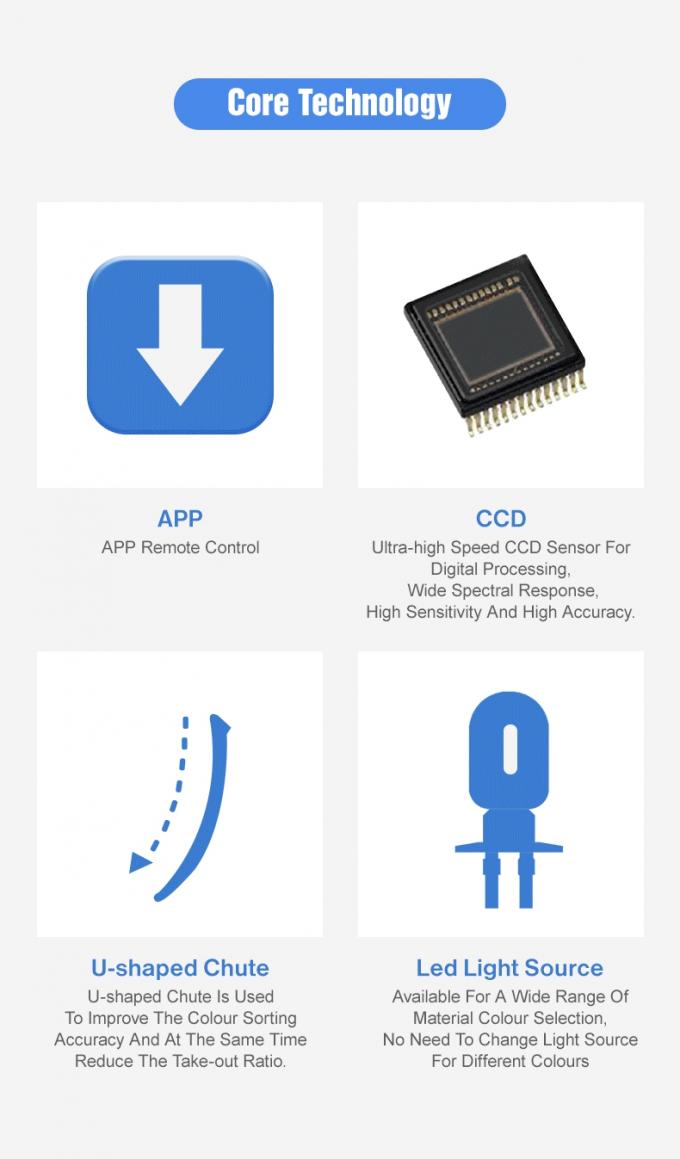 Wenyao Automatic Color Separation Fresh Blueberry Juniper Berries Color Sorter Machine 10