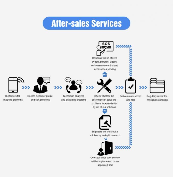 Wenyao Automatic Color Separation Fresh Blueberry Juniper Berries Color Sorter Machine 12