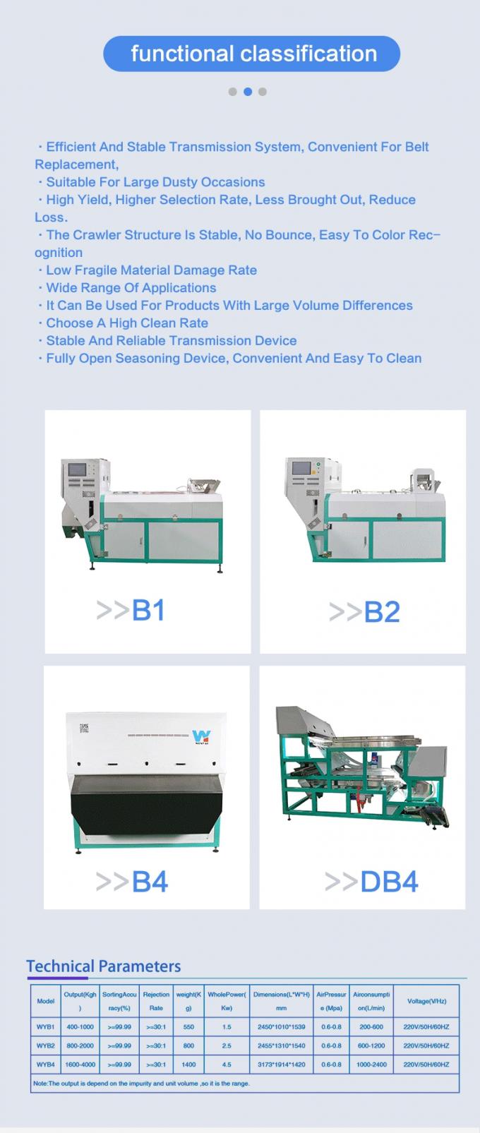 WENYAO Macadamia Nuts Belt Type Sorting Machine Color Sorter Automatic Optical Sorting Machine 9